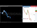 BEST MT4 110% NON MTG INDICATOR DOWNLOAD FOR 2025 (Ultimate Guide) #pocketoption #trading