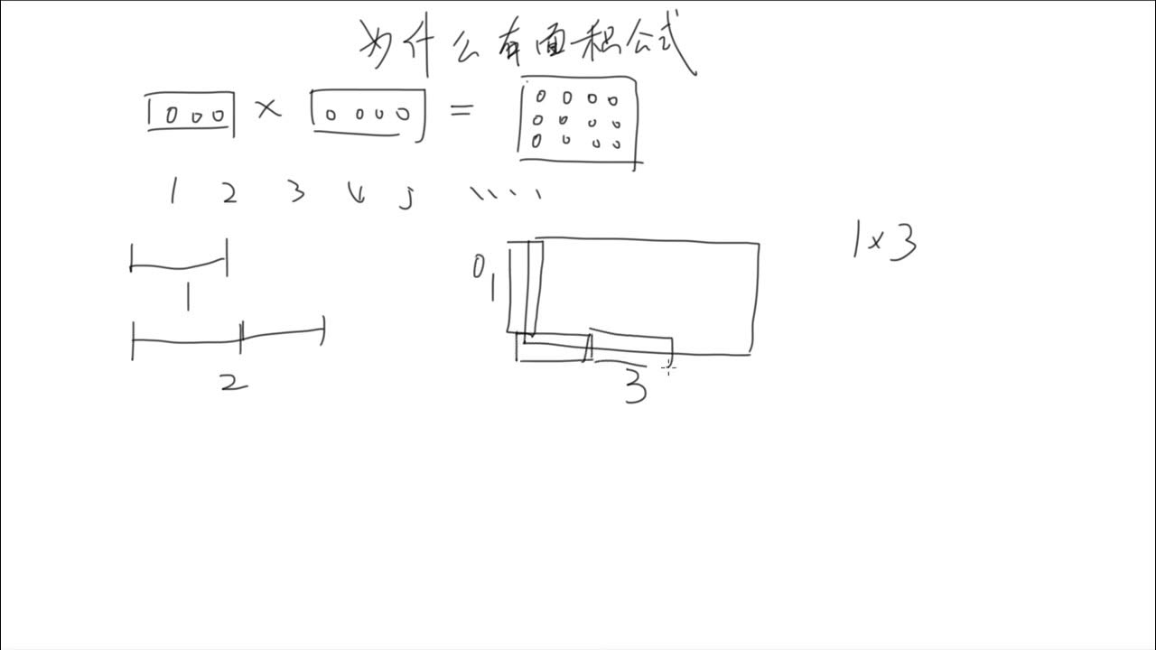 数学078为什么会有面积公式 Youtube 数学078为什么会有面积公式 Youtube