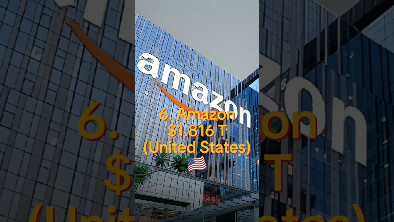 Top 10 Largest Companies by Market Cap 