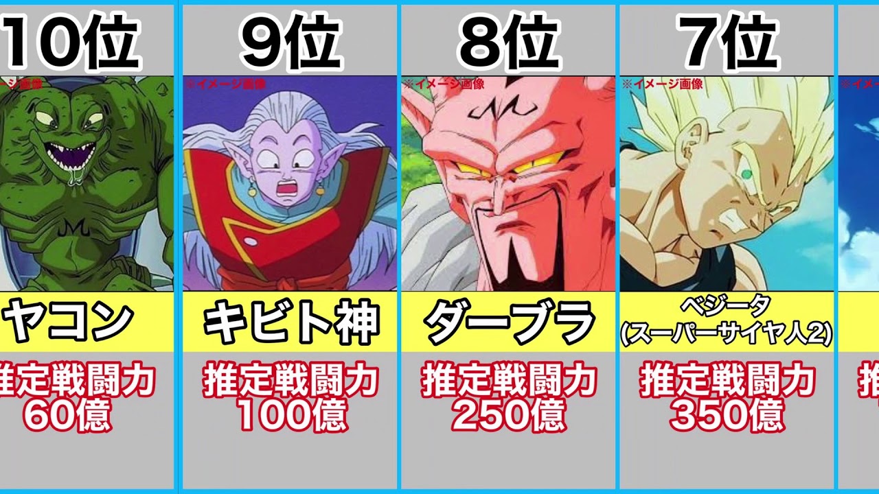 ドラゴンボール 戦闘力ランキング ブウ編 最強の強さを誇るのはどいつだ 考察注意 Youtube