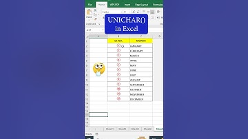 Circle number in excel with unichar formula  | learn to unichar  #excelshorts #interviewquestions