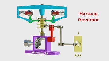 Hartung Governor - Working 3D Animation