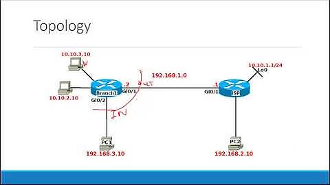 Zone-Based Policy Firewall (ZBPF) - Configuration