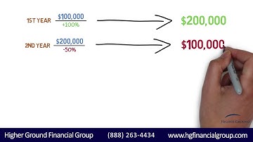 Average Rate of Return is Not What You Think