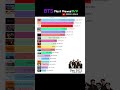 BTS الأكثر مشاهدة M V 2020 2024 Bts Dynamite Kpop 
