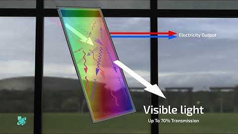 ClearVuePV Technology Explainer