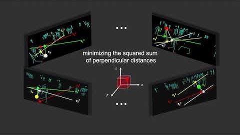 [ECCV2020 9min]Multi-person 3D Pose Estimation in Crowded Scenes Based on MVG