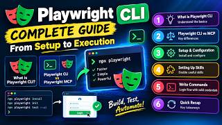 Playwright CLI Tutorial: Install, Setup, Create & Run Tests with Playwright