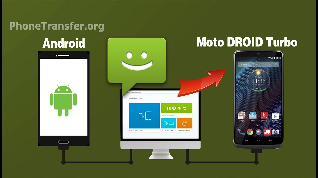 How To Copy SMS From Old Android Phone To Motorola DROID Turbo Messages To Motorola Phone YouTube