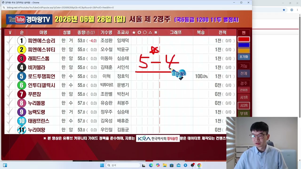 6월 28일 일요일 분석 방송 (히트다.히트/일요불패신화/함께응원하세요)