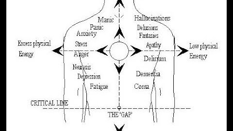 Secrets of the Assemblage Point