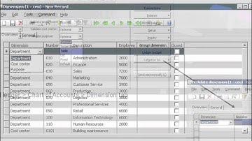 Dynamics AX Financial Dimensions Setup