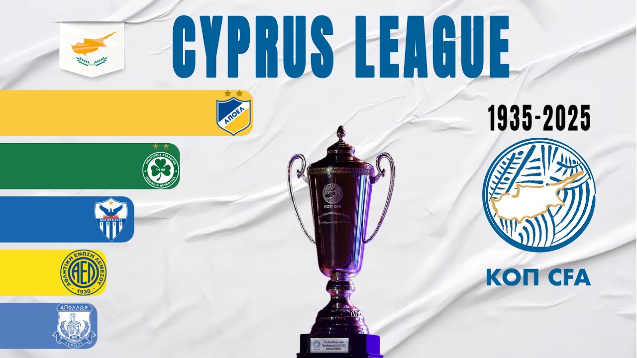 Cypriot First Division All Winners (1935-2025) | Cyprus League