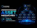 Understanding Asset Hierarchies 🏗️ | The Key to Smarter Asset Management