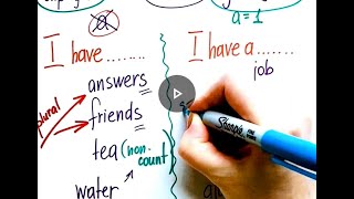 I HAVE.....  or  I HAVE A ....... Understand Singular, Plural, and Non-Count Nouns