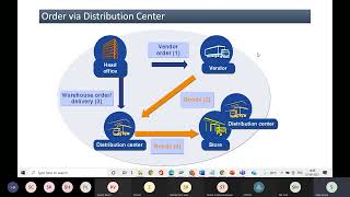 SAP IS Retail Training - 15