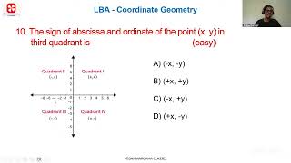 LBA 9th Maths Coordinate Geometry MCQ 10