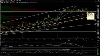Gold, Silver, & GDX Trade Ideas 3-13-26
