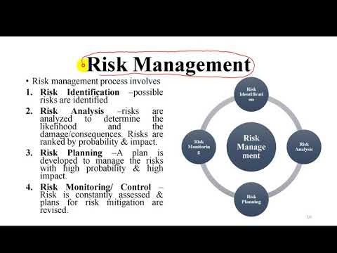 ভিডিও: SDLC-তে ঝুঁকি ব্যবস্থাপনা কী?