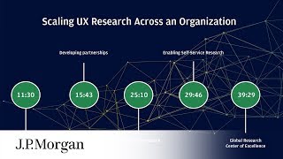 Scaling UX Research Across an Organization | J.P. Morgan screenshot 3