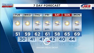 Southwest, Central Virginia Weather | 7:54 am - April 8, 2025