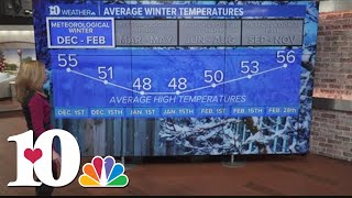 Meteorological winter begins