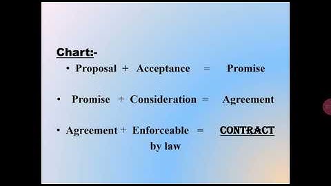 Lecture on Meaning and nature of Contract by Dr.Seema Rathi