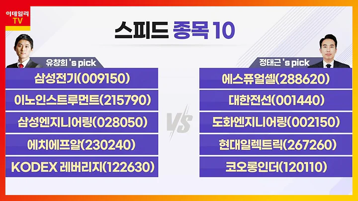 삼성전기, 에스퓨얼셀, 이노인스트루먼트, 대한전선, 삼성엔지니어링, 도화엔지니어링, 에치에프알, 현대일렉트릭, KODEX 레버러지, 코오롱인더_스피드 종목 10 (20220511)