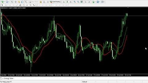 Gann HiLo Activator Forex Indicator USA SSL Chart Alert forex trading #candlestickpatterns
