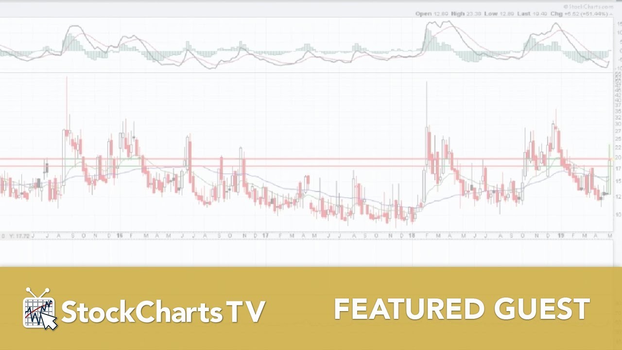 Murphy Stock Charts