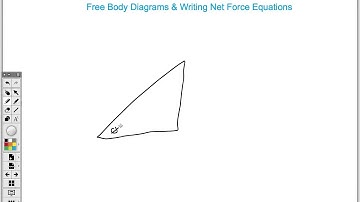 Force Video #1: FBD and Writing Net Force Equations AP Physics 1
