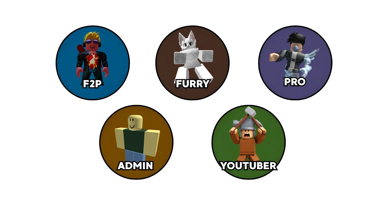 Wszystkie Typy Graczy w Roblox (chyba xD)