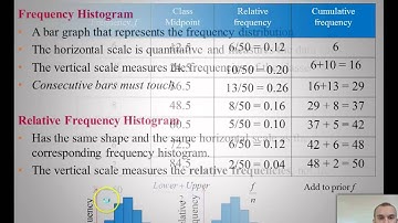 Ch 2 1  Frequency Distribuions and their Graphs