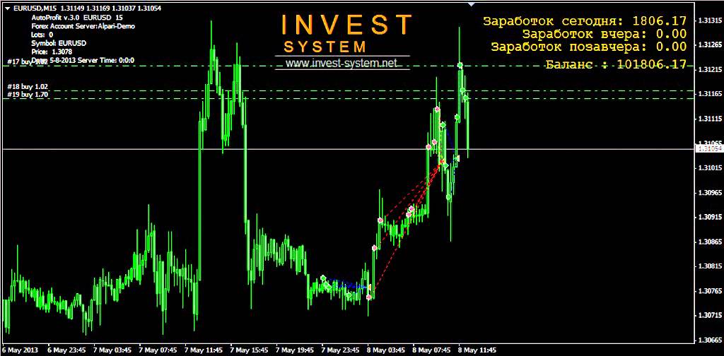 Советники форекс auto-profit v2.0 forex fibonacci индикатор