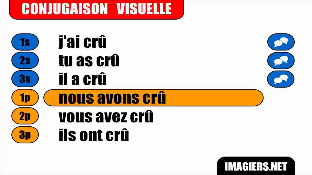 FRANÇAIS LANGUE ÉTRANGÈRE = Conjugaison = Croître = Passé composé - YouTube