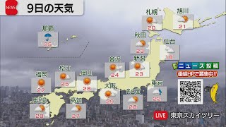 6月9日の天気