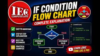 If condition in Flow Chart Programming