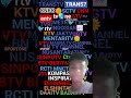 STASIUN TELEVISI INDONESIA