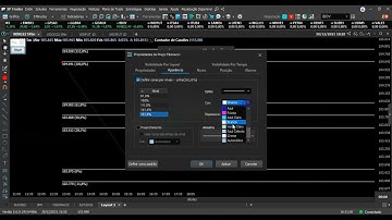 COFIGURAÇÃO D0S NÍVEIS DE FIBONACCI