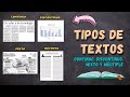Comprensión de Formatos Textuales