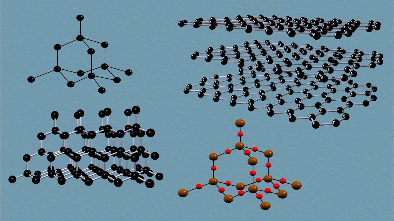 The structures and properties of diamond, graphite and silica YouTube
