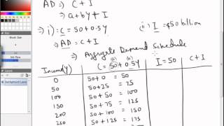 Theory of National Income Determination-Two Sector Model