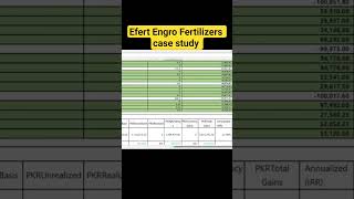efert Engro Fertilizers case study #efert #pakistanstockmarket #psx #dividend