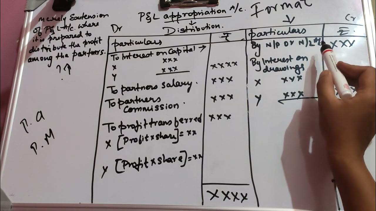 2nd-puc-crash-course-module-2-profit-and-loss-appropriation-account