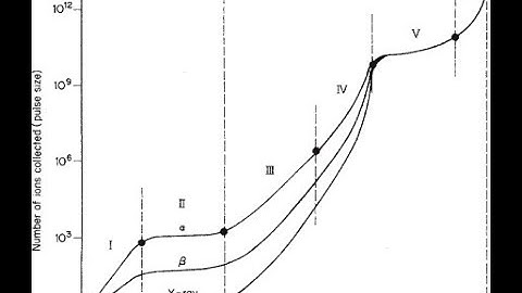 Ionization Potential for Gas (Modern Physics Lab.) UOZ Physics department.