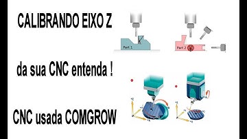 CALIBRANDO EIXO Z de uma CNC ENTENDA
