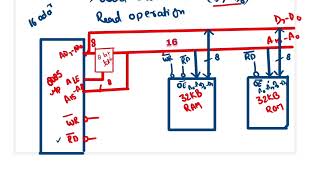 Memory interfacing with 8085 | 32KB RAM & 32KB ROM interfacing with 8085 Microprocessor 8085 | PYQ