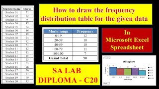 How draw the frequency distribution table for the given data (SA LAB - C20) screenshot 4