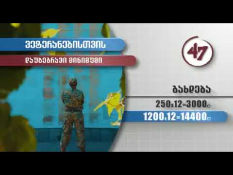 დაუბეგრავი მინიმუმი გაიზრდება