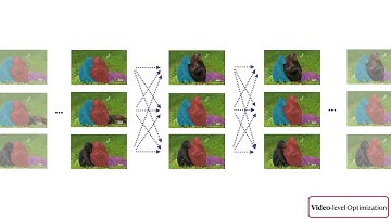 Learning to Better Segment Objects from Unseen Classes with Unlabeled Videos